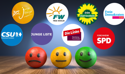 Wahlcheck ForchheimForchheim & Fränkische Schweiz Acht Parteien beziehungsweise Gruppierungen wollen am 8. März so stark wie möglich in den Forchheimer Stadtrat einziehen. Der große FT-Wahlcheck vergleicht ihre Positionen – mit 35 Fragen aus sieben verschiedenen Themengebieten.